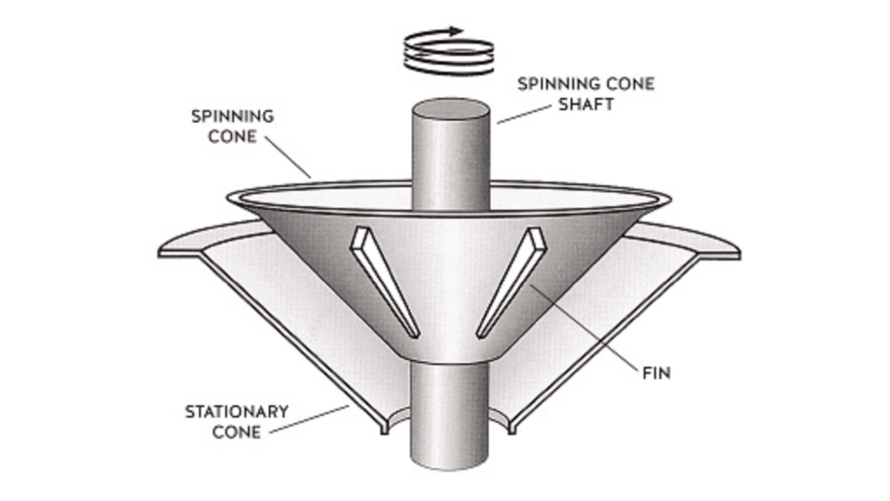 Diagram spinning cone column technologie voor alcoholvrije dranken productie | World of NIX